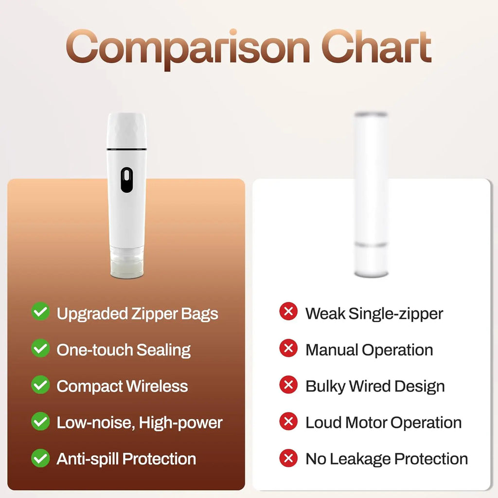 Compact Vacuum Sealer for Food ,Powerful Handheld Vacuum Sealer Machine, Seal Meal Saver, Portable Food Sealer